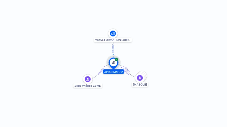 Cartographie gratuite de JPRC IMMO 2