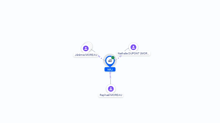 Cartographie gratuite de NRJ