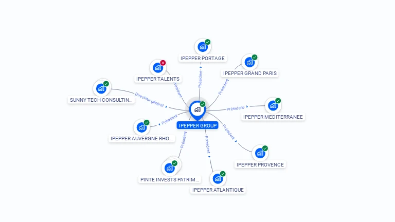 Cartographie gratuite d'IPEPPER GROUP