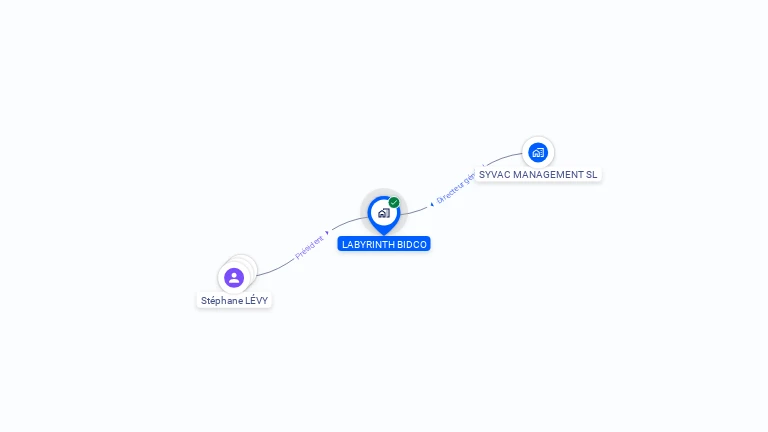 Cartographie gratuite de COSMO5 GROUP