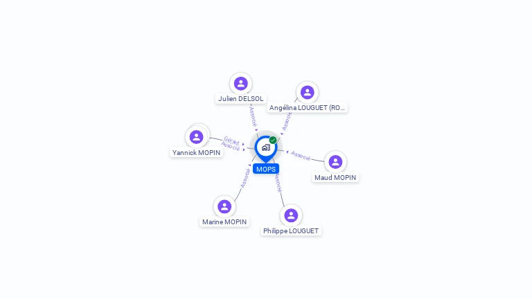 Cartographie gratuite de MOPS