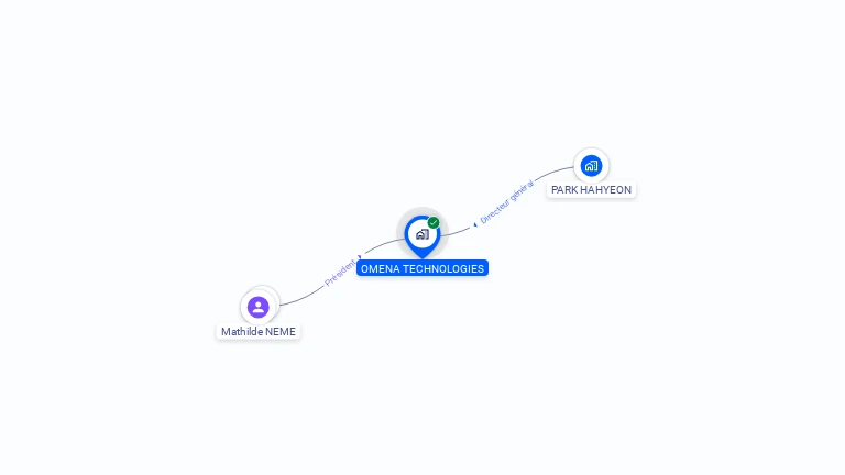 Cartographie gratuite d'OMENA TECHNOLOGIES