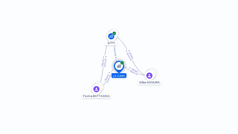 Cartographie gratuite de LA CIMA