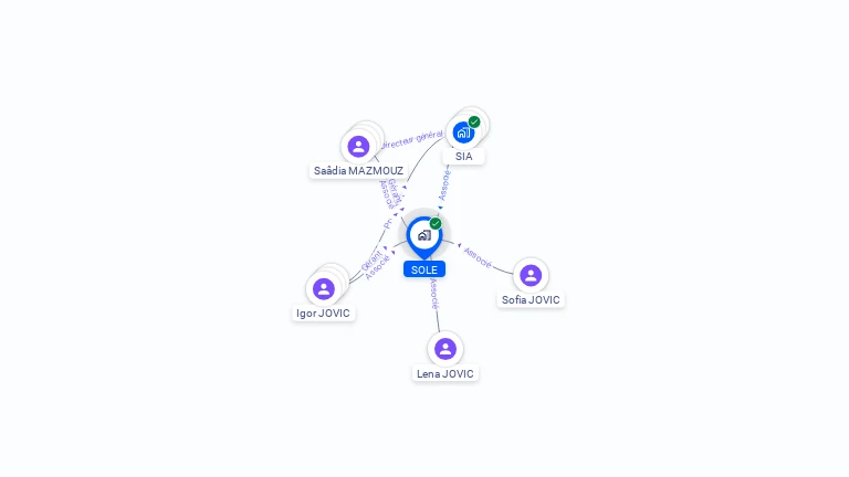Cartographie gratuite de SOLE