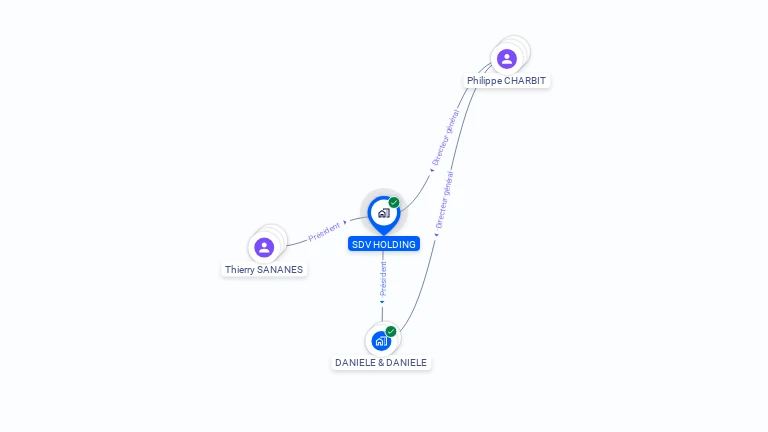 Cartographie gratuite de SDV HOLDING