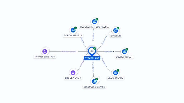 Cartographie gratuite de PYRATZLABS