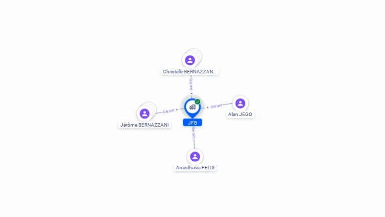 Cartographie gratuite de JFB