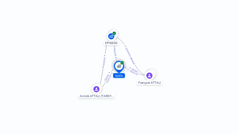 Cartographie gratuite de KAFA