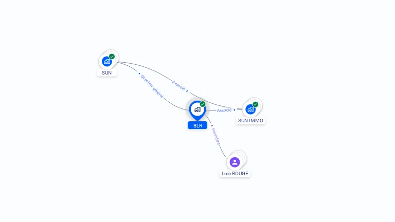 Cartographie gratuite de BLR