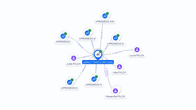 Cartographie gratuite d'IMPACT PARTICIPATIONS