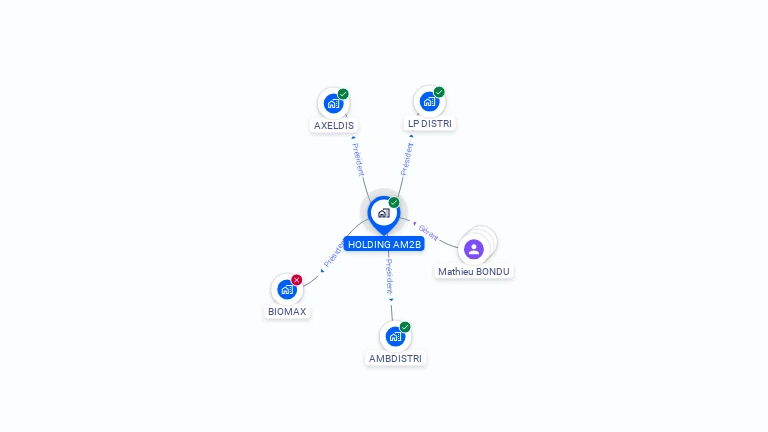 Cartographie gratuite de HOLDING AM2B