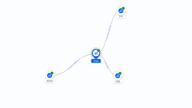 Cartographie gratuite de PIWI