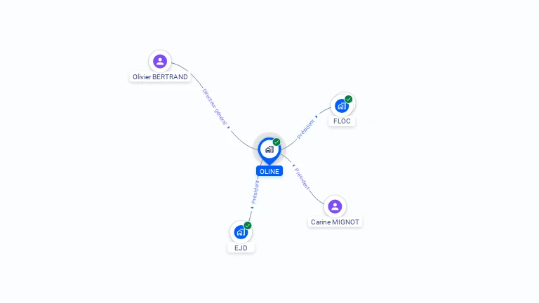 Cartographie gratuite d'OLINE