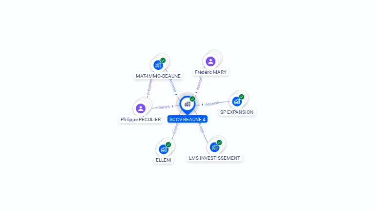 Cartographie gratuite de SCCV BEAUNE 4