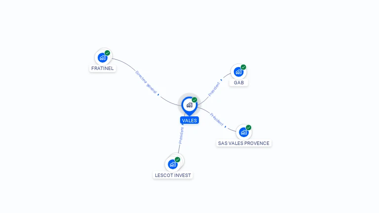 Cartographie gratuite de VALES