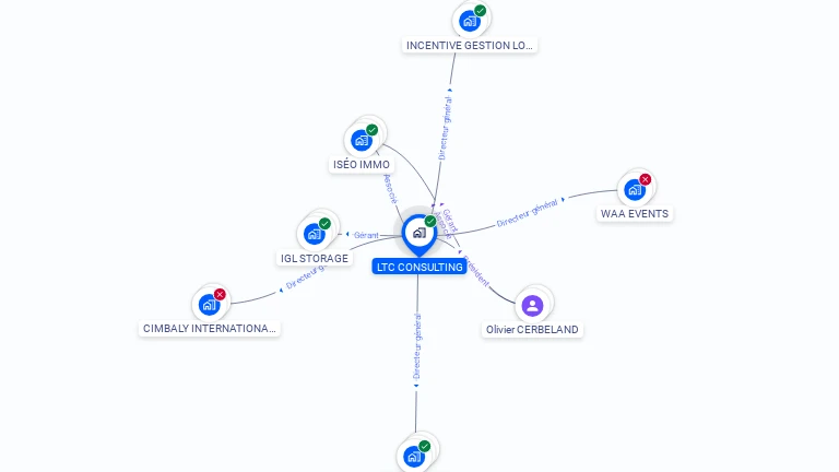 Cartographie gratuite de LTC CONSULTING