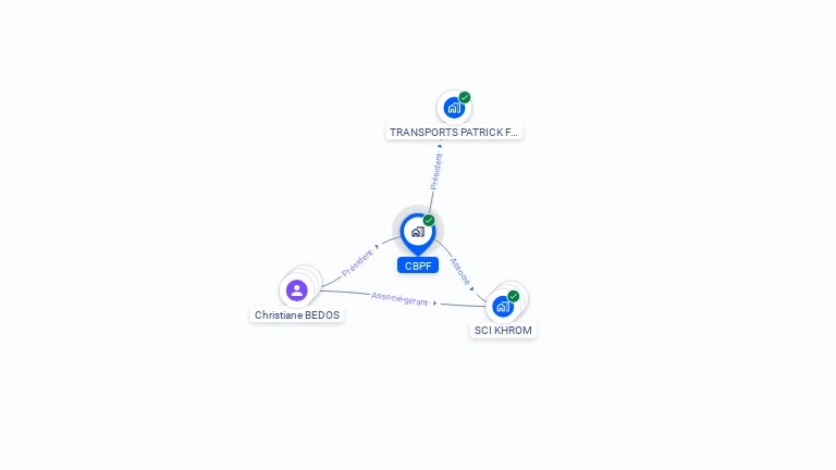 Cartographie gratuite de CBPF