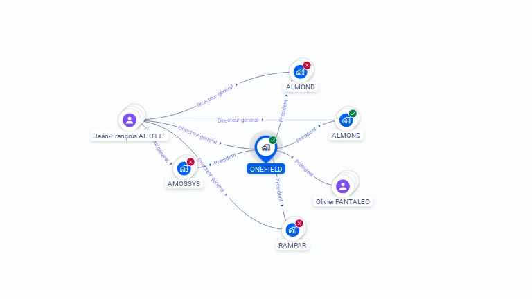 Cartographie gratuite d'ONEFIELD