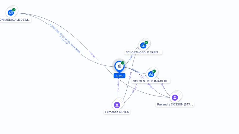 Cartographie gratuite de KIMO