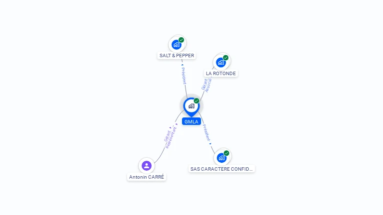 Cartographie gratuite de GMLA