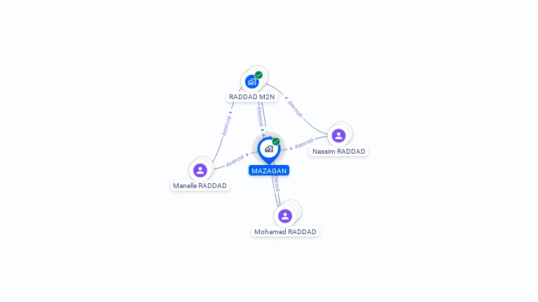 Cartographie gratuite de MAZAGAN