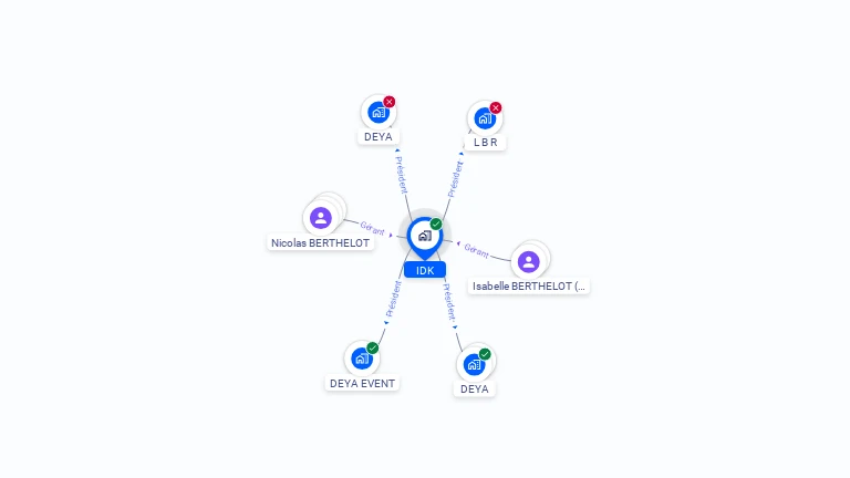 Cartographie gratuite d'IDK