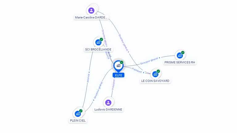 Cartographie gratuite d'ELFE