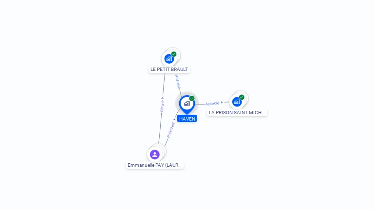 Cartographie gratuite de HAVEN