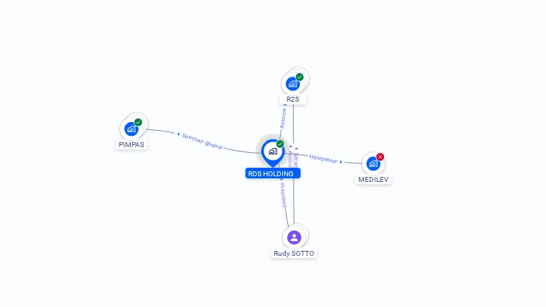Cartographie gratuite de RDS HOLDING