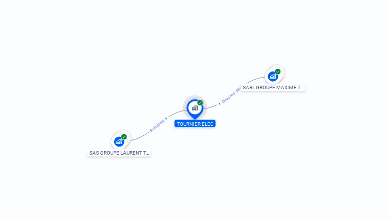 Cartographie gratuite de TOURNIER ELEC