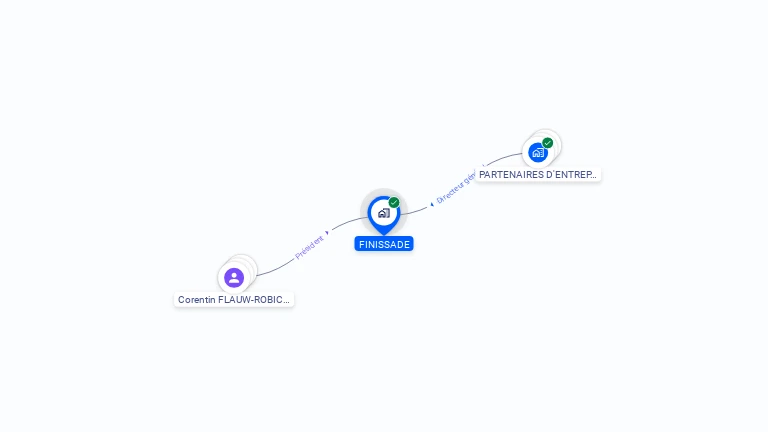 Cartographie gratuite de FINISSADE