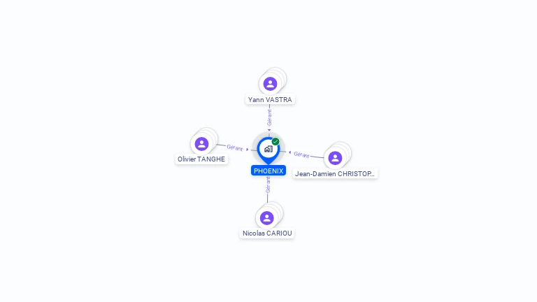 Cartographie gratuite de PHOENIX