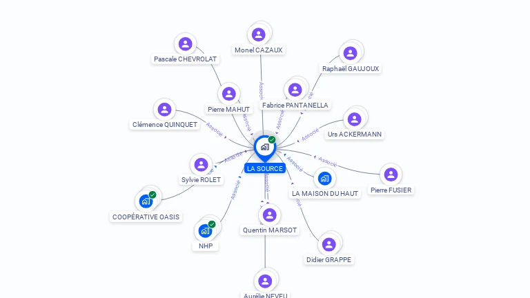 Cartographie gratuite de LA SOURCE