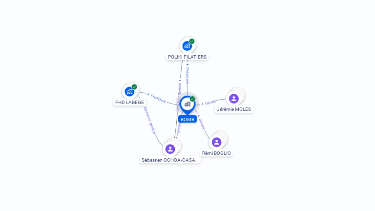 Cartographie gratuite de BOMB