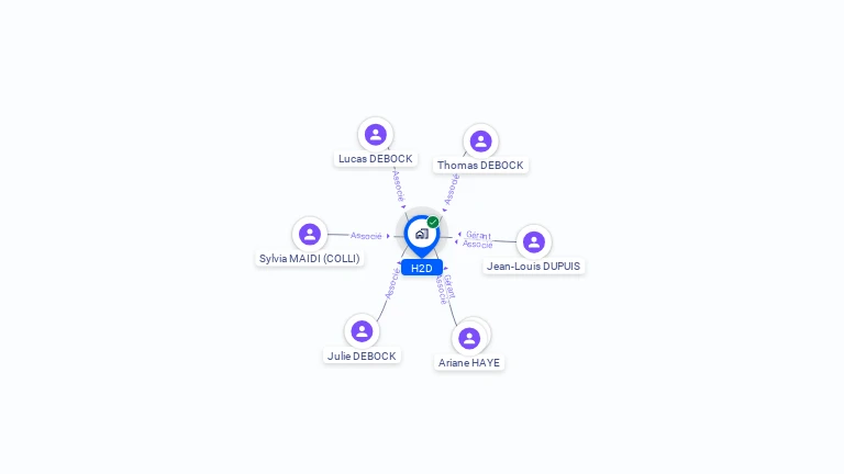 Cartographie gratuite de H2D