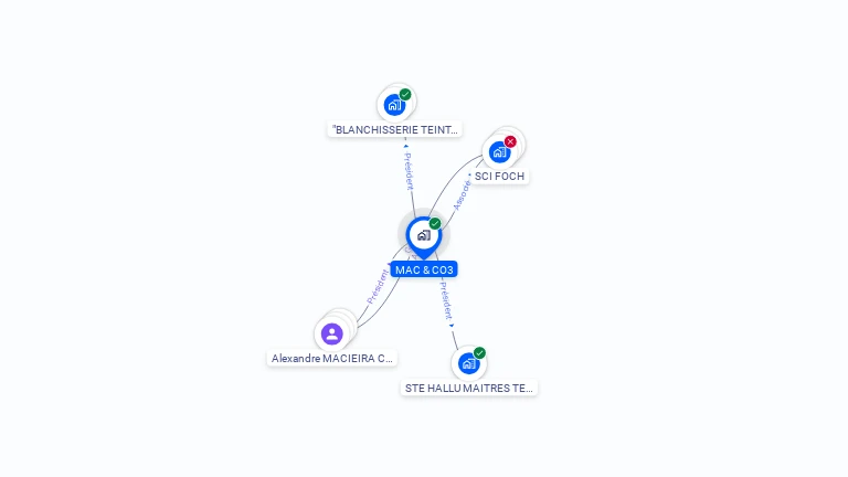 Cartographie gratuite de MAC & CO3