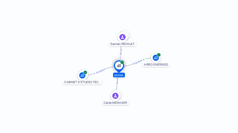 Cartographie gratuite de MANA