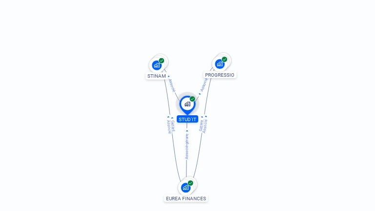 Cartographie gratuite de STUD'IT