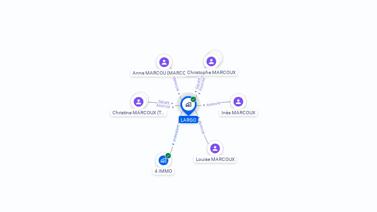 Cartographie gratuite de LARGO
