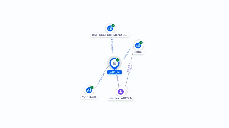 Cartographie gratuite de LAPAUNI