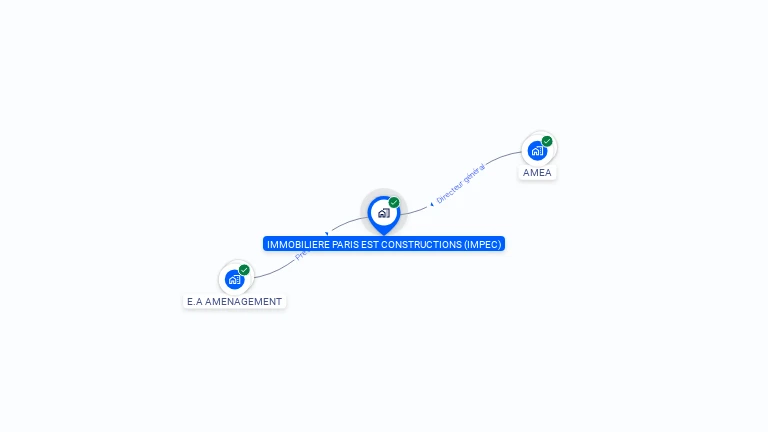 Cartographie gratuite d'IMMOBILIERE PARIS EST CONSTRUCTIONS (IMPEC)
