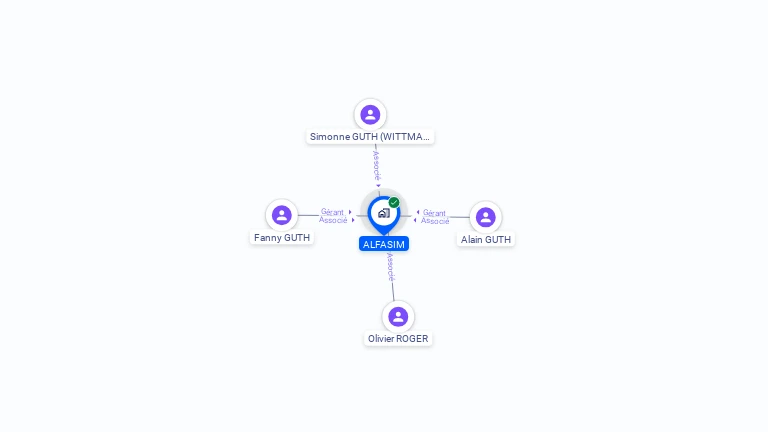 Cartographie gratuite d'ALFASIM