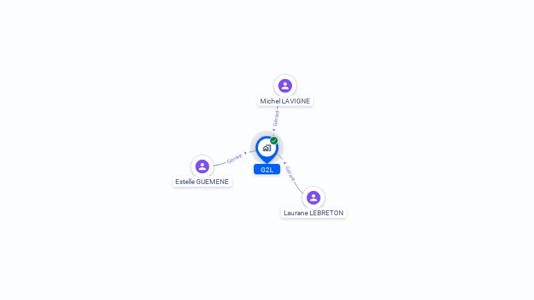 Cartographie gratuite de G2L