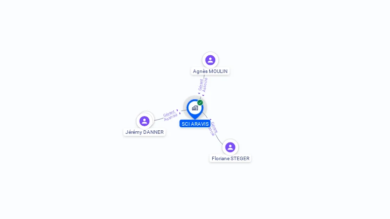 Cartographie gratuite de SCI ARAVIS