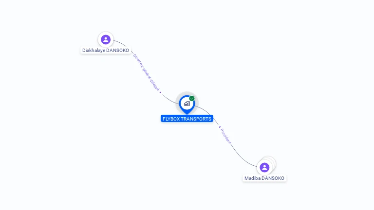 Cartographie gratuite de FLYBOX TRANSPORTS