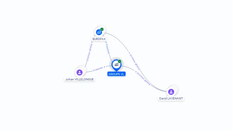 Cartographie gratuite de HOLDING VL