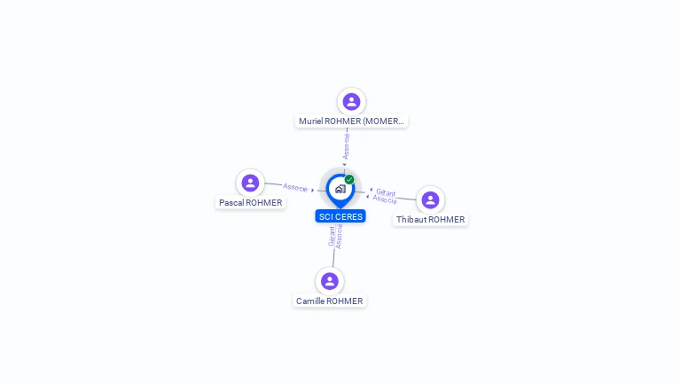Cartographie gratuite de SCI CERES