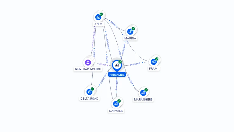 Cartographie gratuite de PRINAMBE