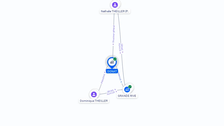 Cartographie gratuite de DONAT