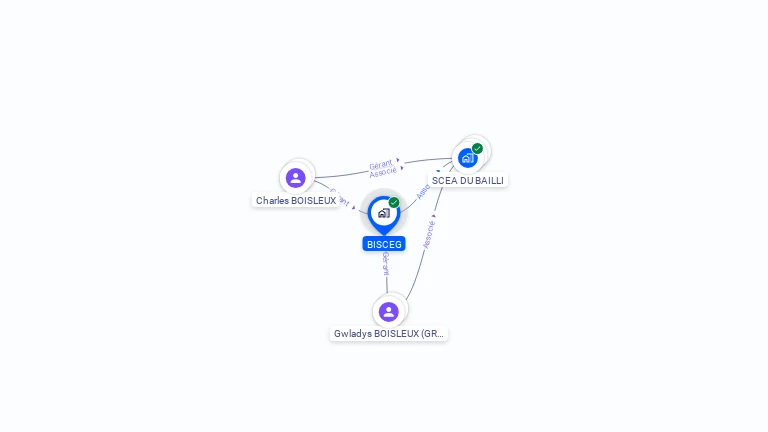 Cartographie gratuite de BISCEG